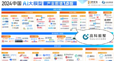 evo视讯官网再获殊荣，入选数据猿2024中国AI大模型产业图谱1.0